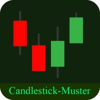 Candlestick-Muster Deutschland